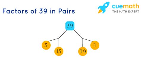 Factors Of 39