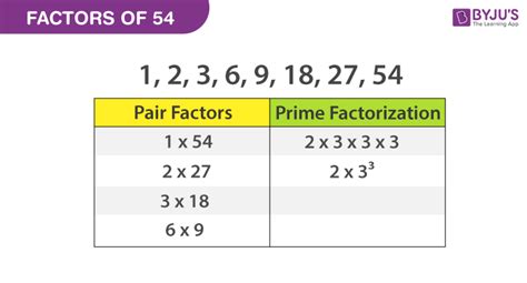 Factors Of 54