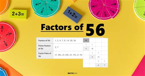 Factors Of 56