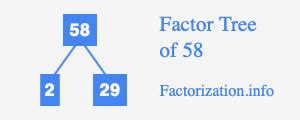 Factors Of 58 Find Prime Factorization Factors Of Math 58 - Math 58