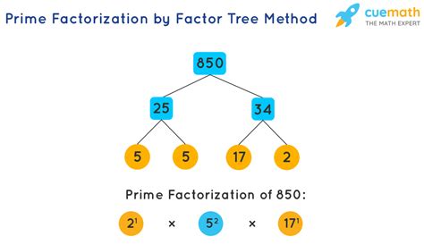 Factors Of 58 Prime Factorization Method Tree And Math 58 - Math 58