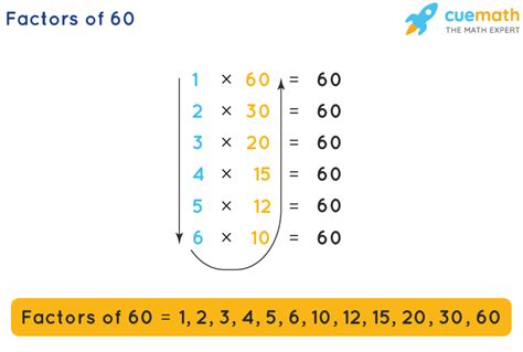 Factors Of 60