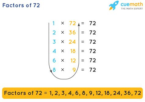 Factors Of 72