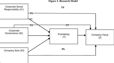 Full Download Factors Affecting Firm Value Theoretical Study On Public 