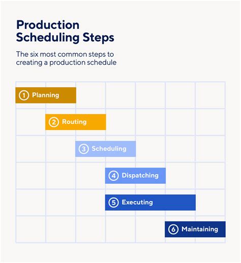 Read Online Factory Operations Modelling Scheduling Implementation 