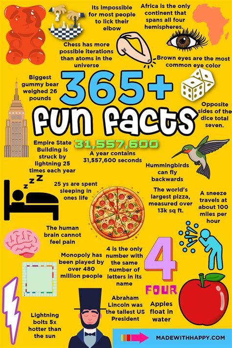 Facts About About