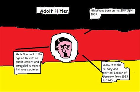Facts About Adolf Hitler Homework Help Gabe Slotnick Adolf Hitler Worksheet - Adolf Hitler Worksheet