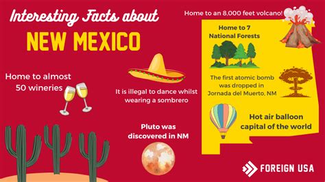facts about new mexico