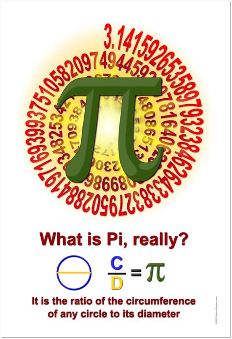 Facts About Pi Fascinating Facts Behind The Mystery Math Facts 9 - Math Facts 9