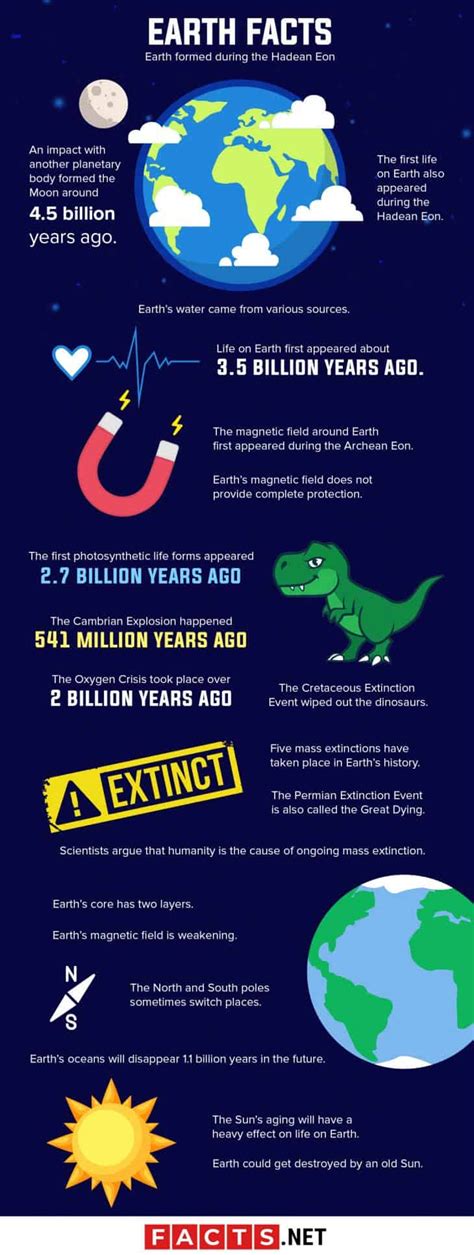 Facts About The Earth Science National Geographic Kids Earth And Space Ks2 - Earth And Space Ks2