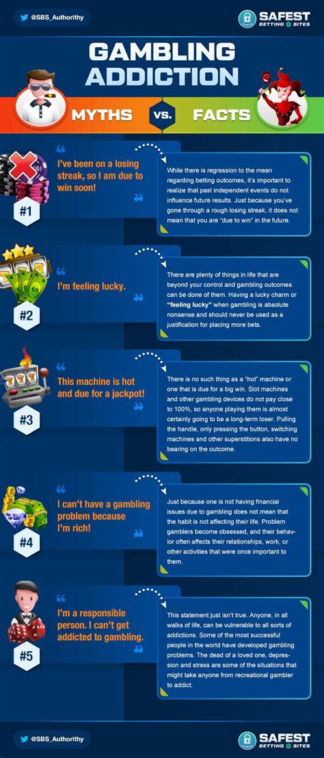 facts gambling