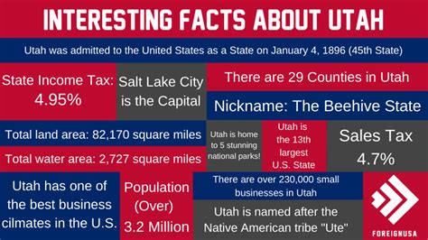 facts utah