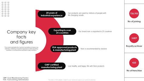Read Online Facts Figures Citc 
