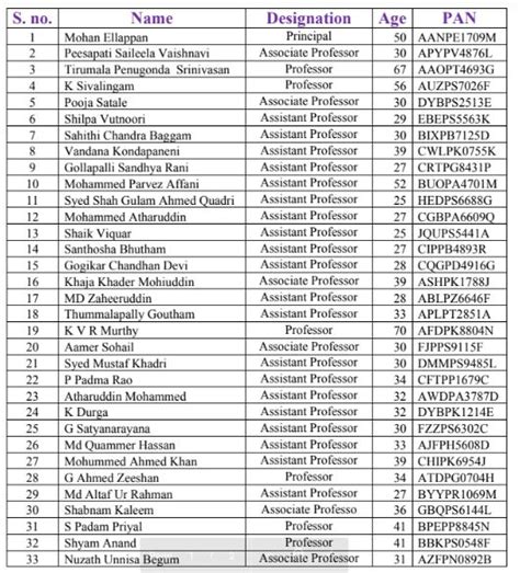 Faculty List For The Academic Session 2016 17