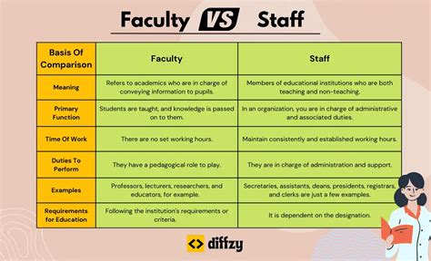 faculty meaning