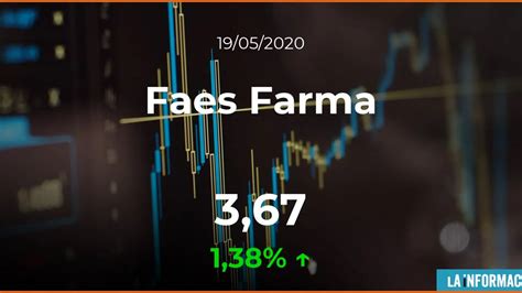 Faes Farma Cotizacion