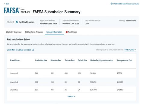 Fafsa Score 49373