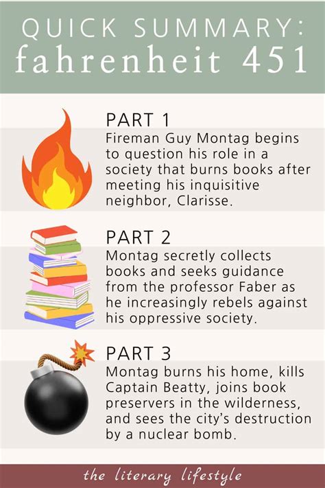 Fahrenheit 451 Chapter 3 Summary