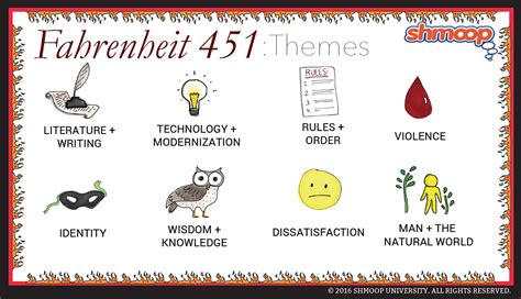 Fahrenheit 451 Themes