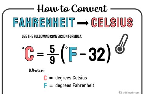 Fahrenheit To Celsius Practice Problems Chilimath Temperature Conversion Practice Worksheet - Temperature Conversion Practice Worksheet