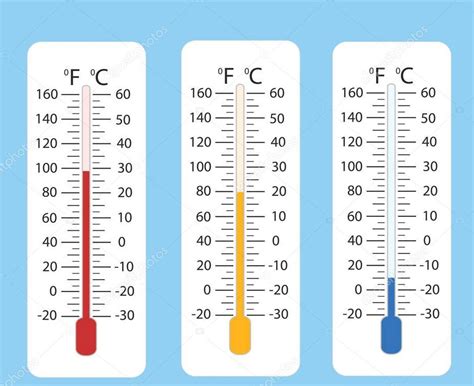 Fahrenheit Y Grados