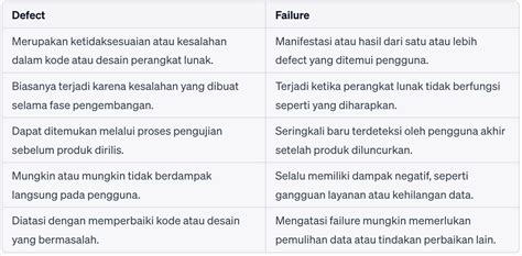 failure adalah | Cch pht m kegagalan trong Indonesia Babla