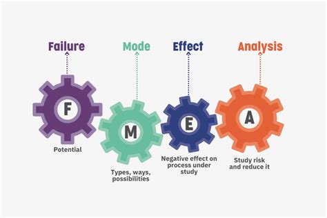 Failure Mode And Effect Analysis Of Automation Systems Of