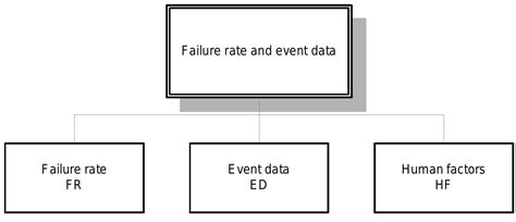 Failure Rate And Event Data For Use Within Risk Assessments