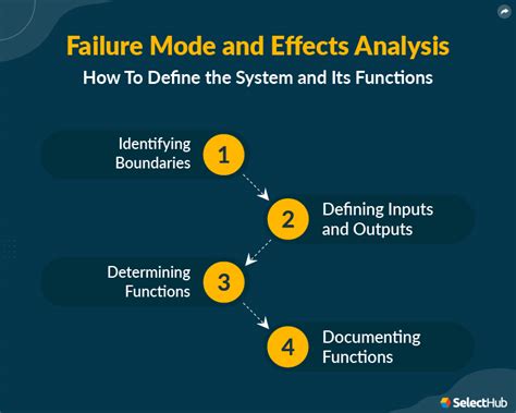 Read Online Failure Mode And Effect Analysis Of Automation Systems Of 