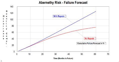 Failures In Forecasting An Experiment On Interpersonal Pubsonline Science Science Experiment - Science Science Experiment