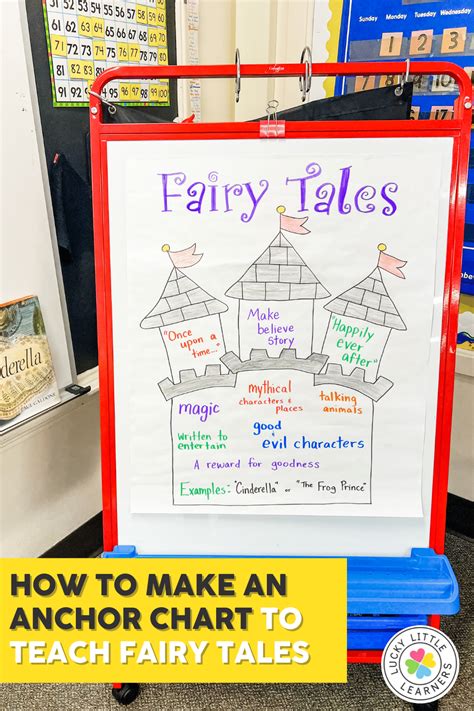 Fairy Tales Fables Folktales 2nd Grade Quizizz Fables And Folktales For 2nd Grade - Fables And Folktales For 2nd Grade