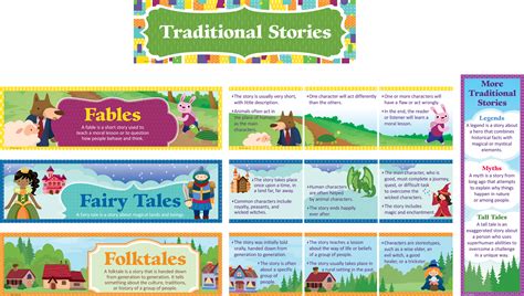 Fairytales Folktales And Fables Educational Resource List Of Folktales For 2nd Grade - List Of Folktales For 2nd Grade