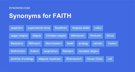 Faith Synonym