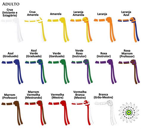 Faixas Da Capoeira