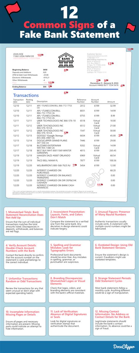 Fake Bank Statement Detector