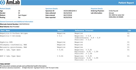Fake Std Test Results