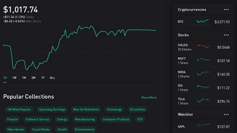 TraderSync will then automatically track your trades and asses