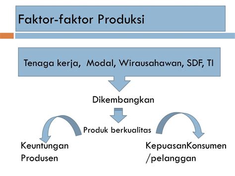 faktor faktor produksi