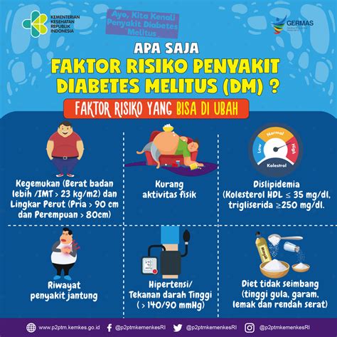 Kadar Gula Darah Normal: Berapa Angkanya? - PRODIA