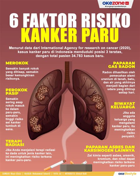 faktor risiko kanker paru