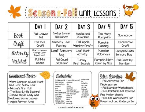 Fall Patterns Lesson Plan For Pre K 1st First Grade Fall Pattern Worksheet - First Grade Fall Pattern Worksheet