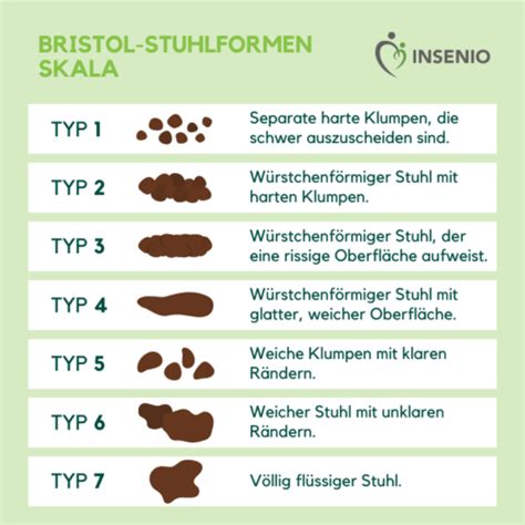 Fallbeispiel obstipation