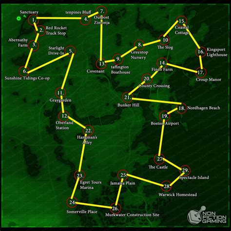 Fallout 4 Transfer Settlements There Are No Blueprints To Import