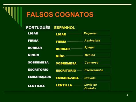 Falso Cognato Espanhol