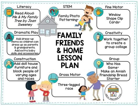Family Lesson Plan For Kindergarten Archives Homeschool Homeschool Kindergarten Lesson Plans - Homeschool Kindergarten Lesson Plans