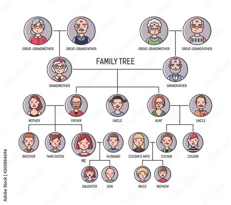 Family Relatives Chart