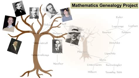 Family Tree Math Family Tree - Math Family Tree