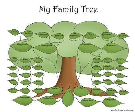 Family Tree Templates For Kids Junior Senior Infants Preschool Family Tree Worksheet - Preschool Family Tree Worksheet