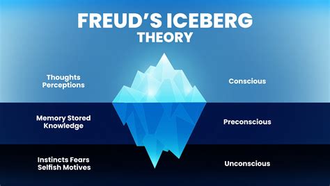 Famous Example Of A Freudian Slip