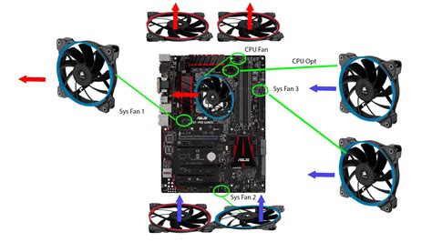 fan slots